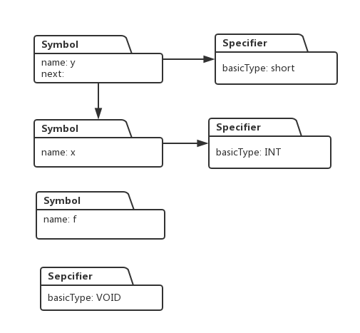 函数声明的语法识别及类型系统建立_类型系统_07