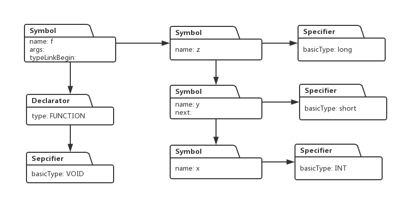 函数声明的语法识别及类型系统建立_解析器_10