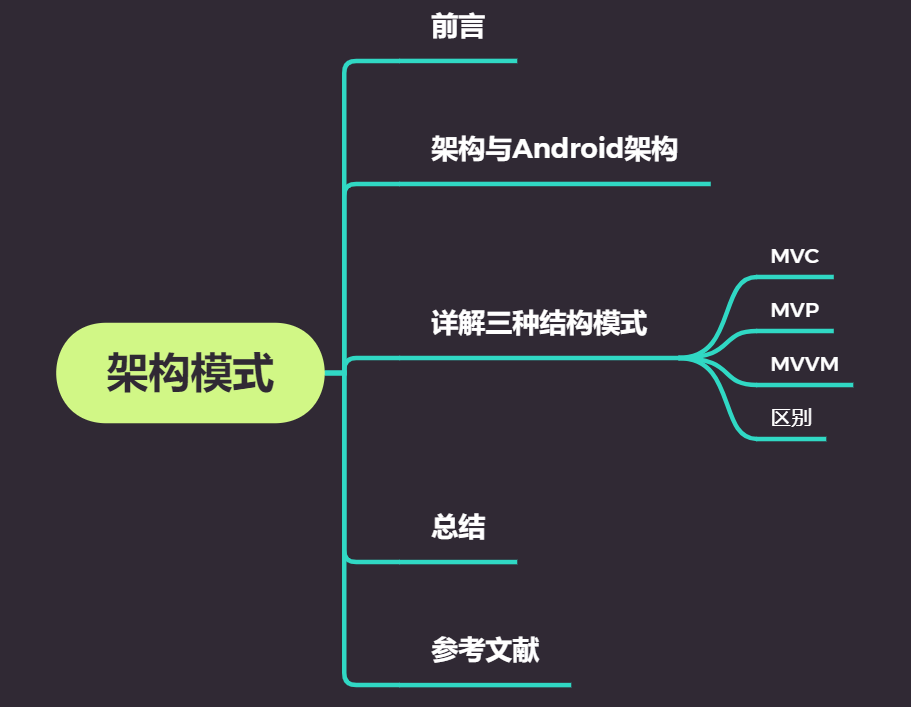 Android 设置支持的架构 安卓架构模式_安卓