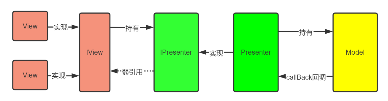 Android 设置支持的架构 安卓架构模式_java_04