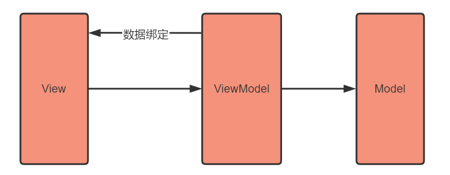 Android 设置支持的架构 安卓架构模式_安卓_05