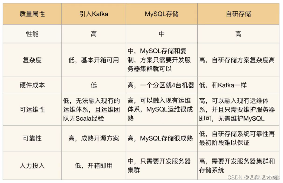 系统架构设计内容 系统架构设计步骤_架构师_02