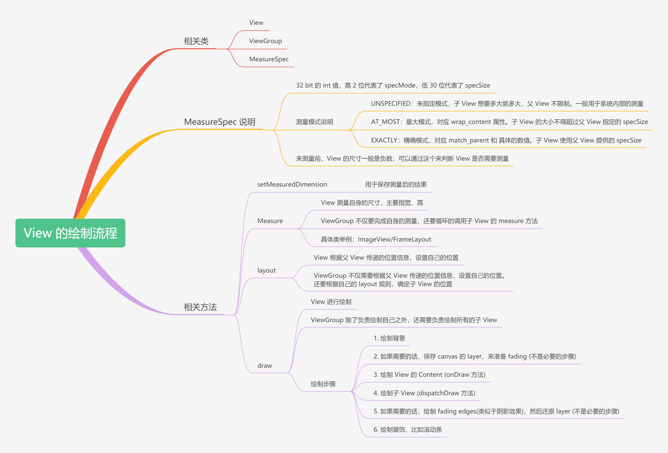 Android 进阶之光第二版 android进阶三部曲_Android 进阶之光第二版_08