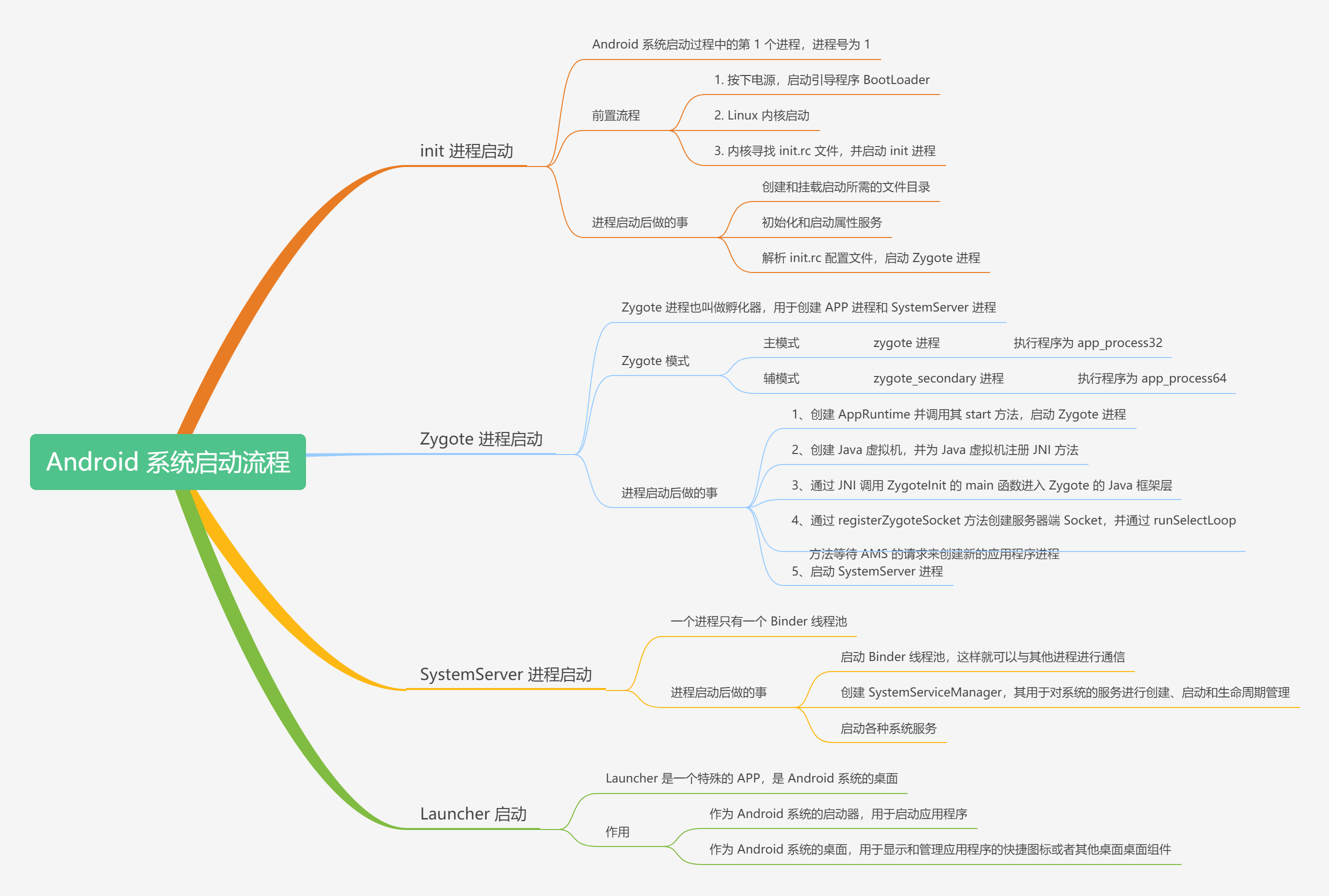 Android 进阶之光第二版 android进阶三部曲_进阶_14