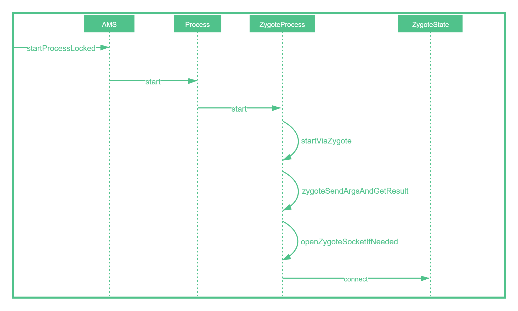 Android 进阶之光第二版 android进阶三部曲_Android_19