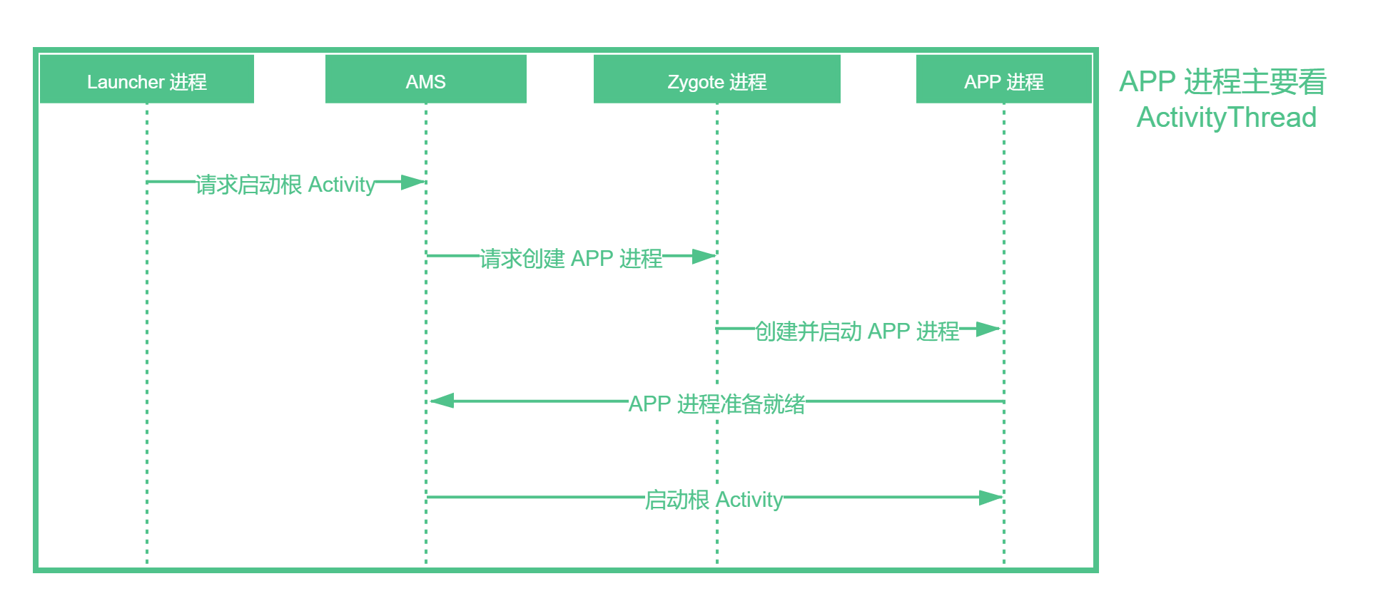 Android 进阶之光第二版 android进阶三部曲_进阶_21