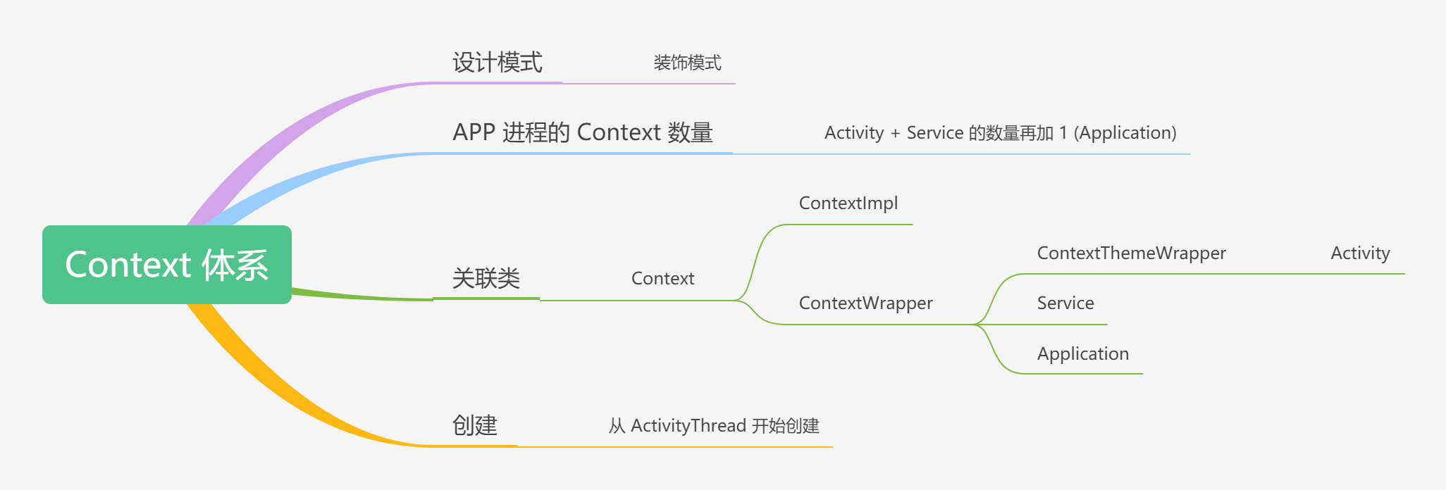 Android 进阶之光第二版 android进阶三部曲_启动流程_22