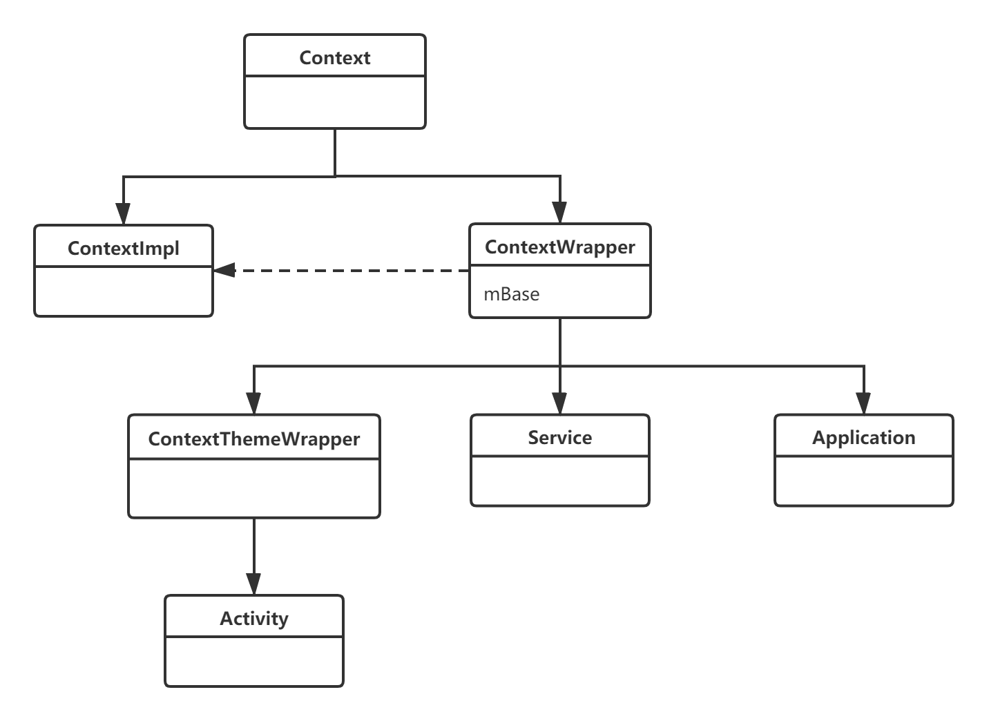 Android 进阶之光第二版 android进阶三部曲_启动流程_23