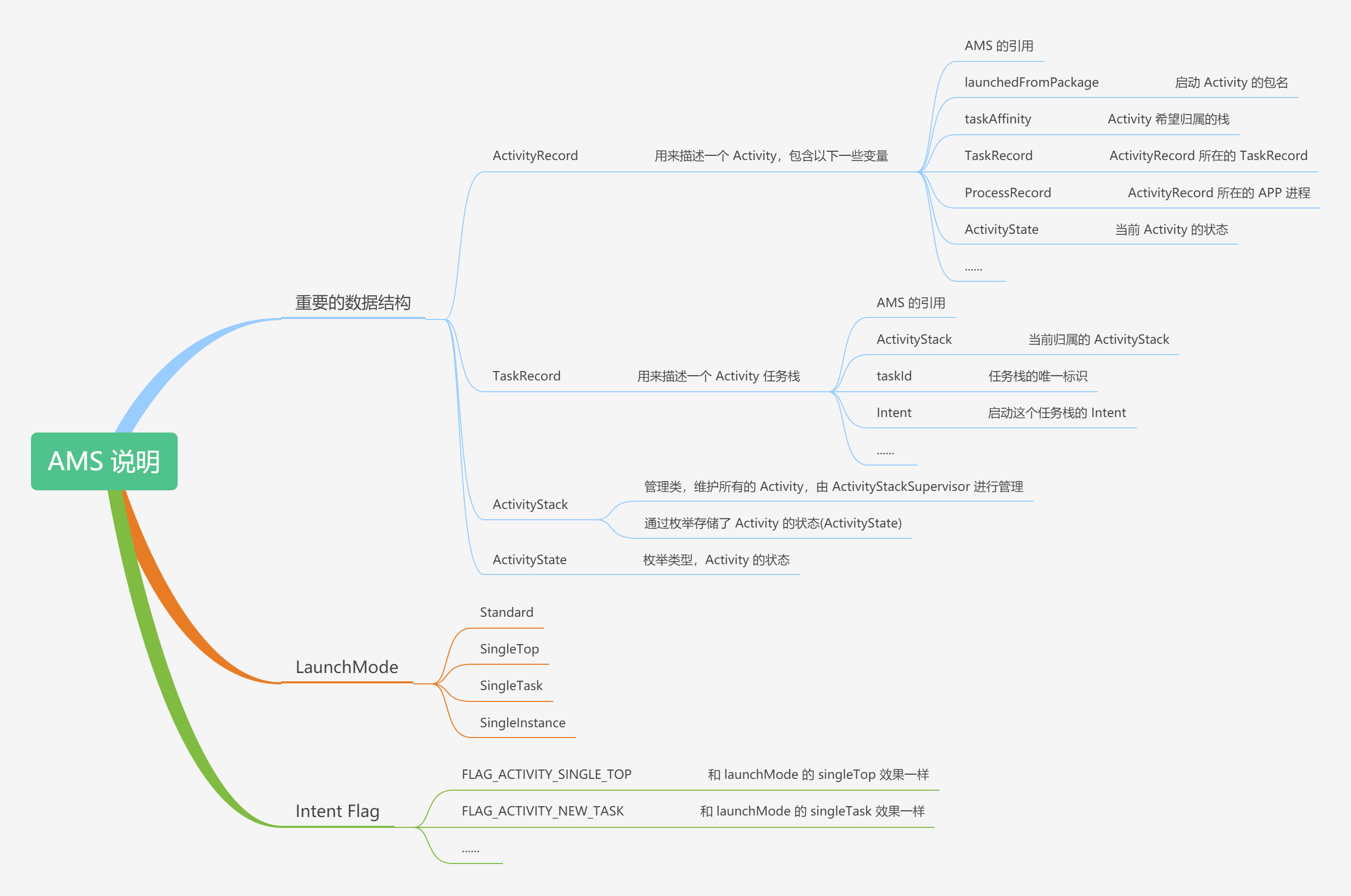 Android 进阶之光第二版 android进阶三部曲_Android_25