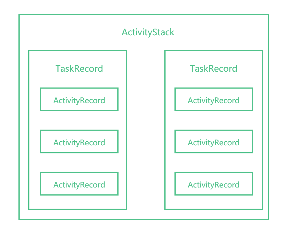 Android 进阶之光第二版 android进阶三部曲_启动流程_26