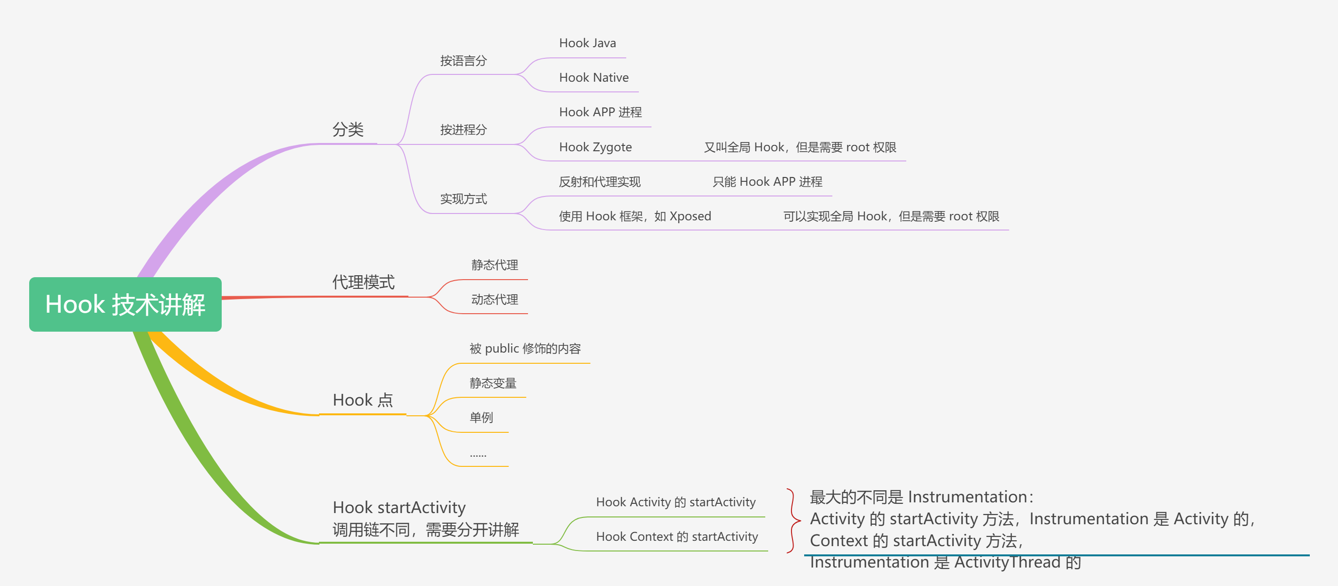 Android 进阶之光第二版 android进阶三部曲_时序图_38