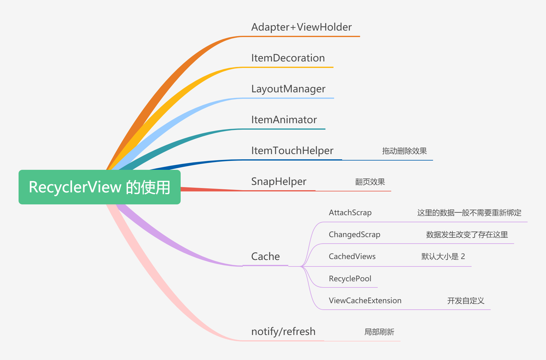 Android 进阶之光第二版 android进阶三部曲_Android 进阶之光第二版_52