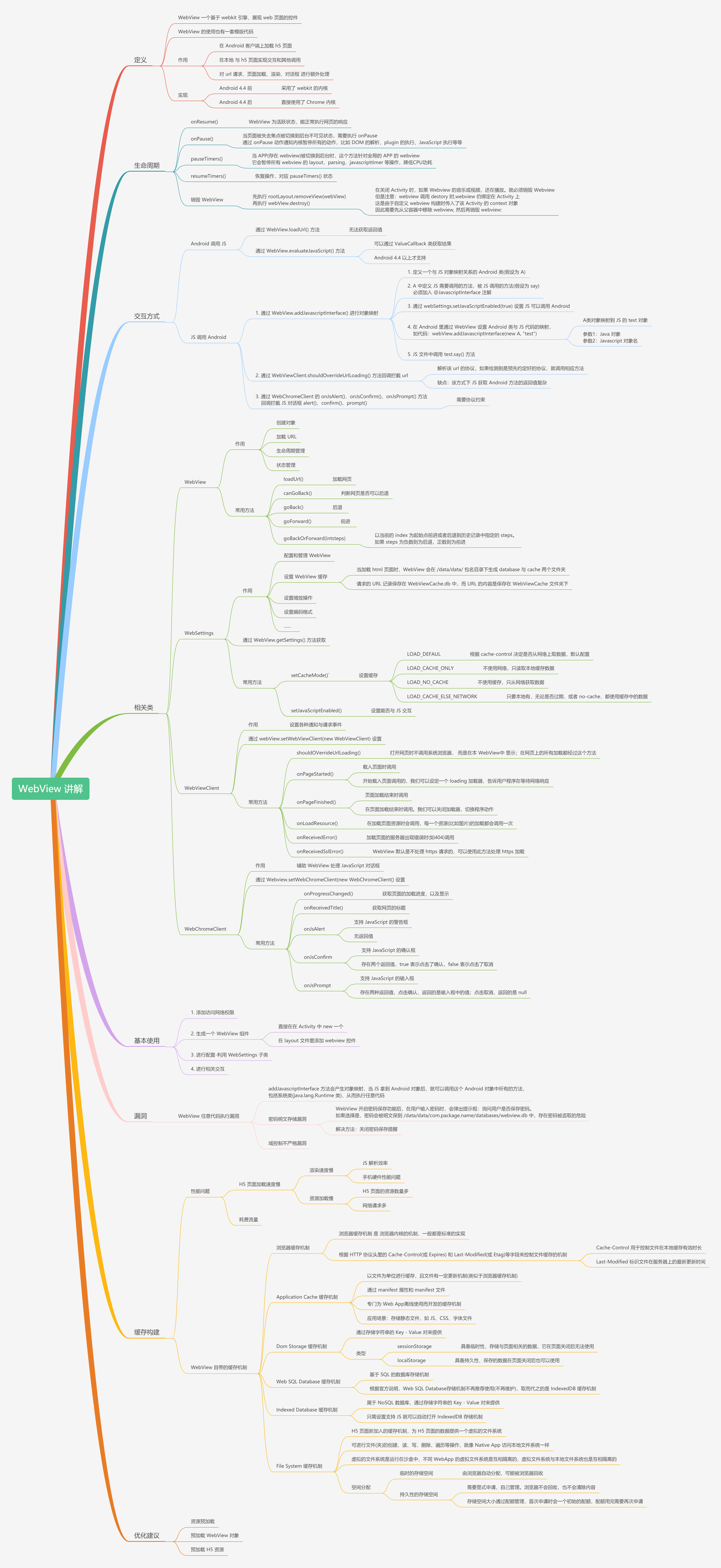 Android 进阶之光第二版 android进阶三部曲_进阶_53