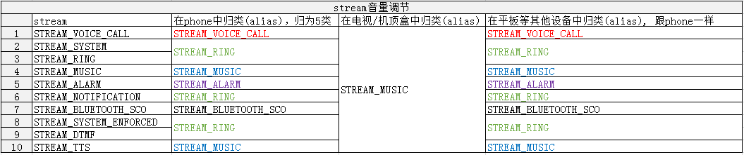 Android 音量检测 音量安卓_android