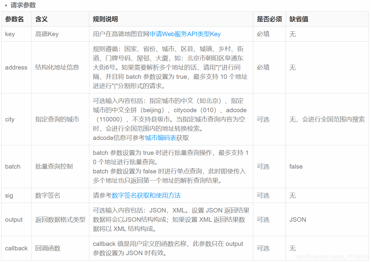 Android 高德地图经纬度 高德地图,经纬度_json_03