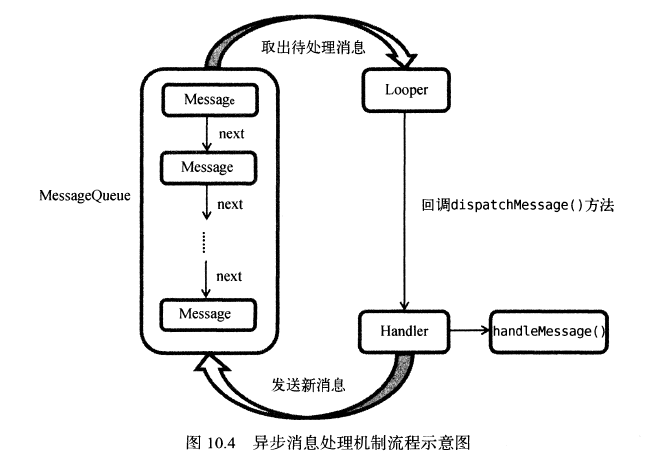 Androidbinder服务端繁忙 android服务库是什么进程_移动开发_14