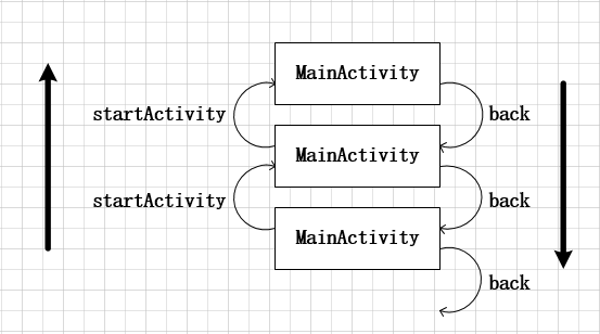 Android中Task任务栈的分配 android任务栈特点_序列号_04