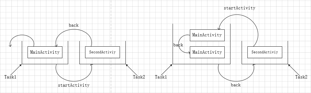 Android中Task任务栈的分配 android任务栈特点_任务栈_12