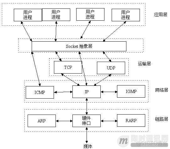 Android中的长连接使用场景 app长连接_Android中的长连接使用场景_03