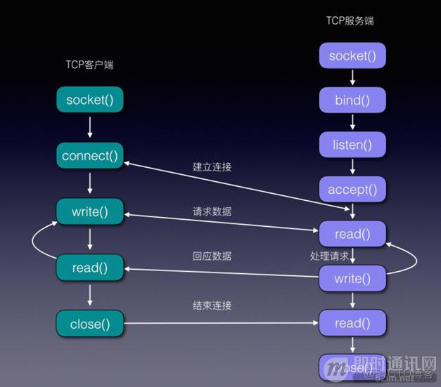 Android中的长连接使用场景 app长连接_netty_04