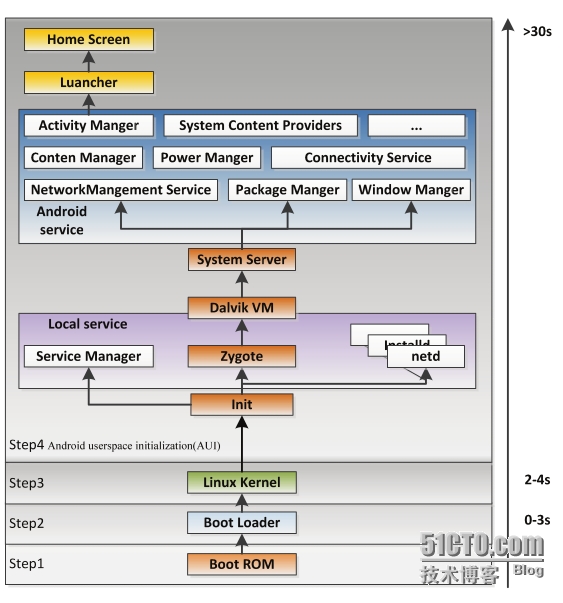 Android启动必须要有启动图 android 启动图_Android_05