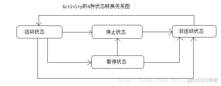 Android四大组件基本使用 android四大组件的特点_Android四大组件基本使用