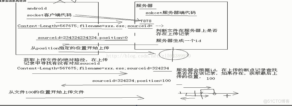 Android将文件打包上传 android 上传大文件_Android将文件打包上传