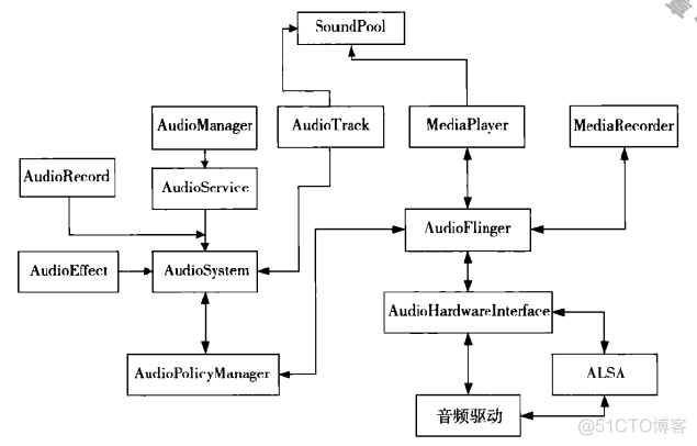 Android常用媒体类 android 多媒体_加载