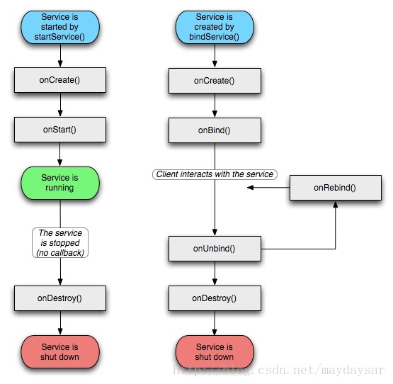 Android常用组件原理及使用 android组件有哪些_Android常用组件原理及使用_02