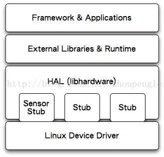 Android底层是什么内核 android底层是基于_android_02