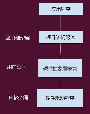 Android开发软硬件要求 安卓硬件开发_Android开发软硬件要求_03