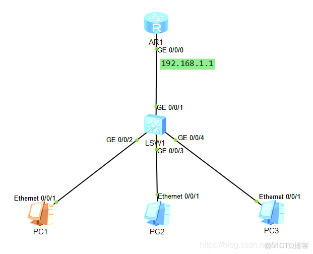 ios全局进程 ip开全局_DHCP