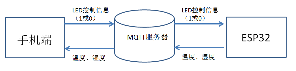 Android手机mqtt服务器 手机做mqtt服务器_Android手机mqtt服务器