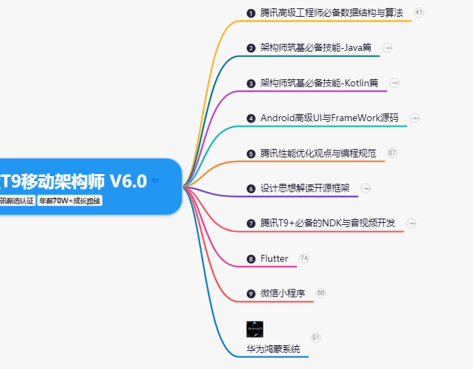 3月破冰 2022写给Android开发者的面试指北，共勉_Kotlin_02