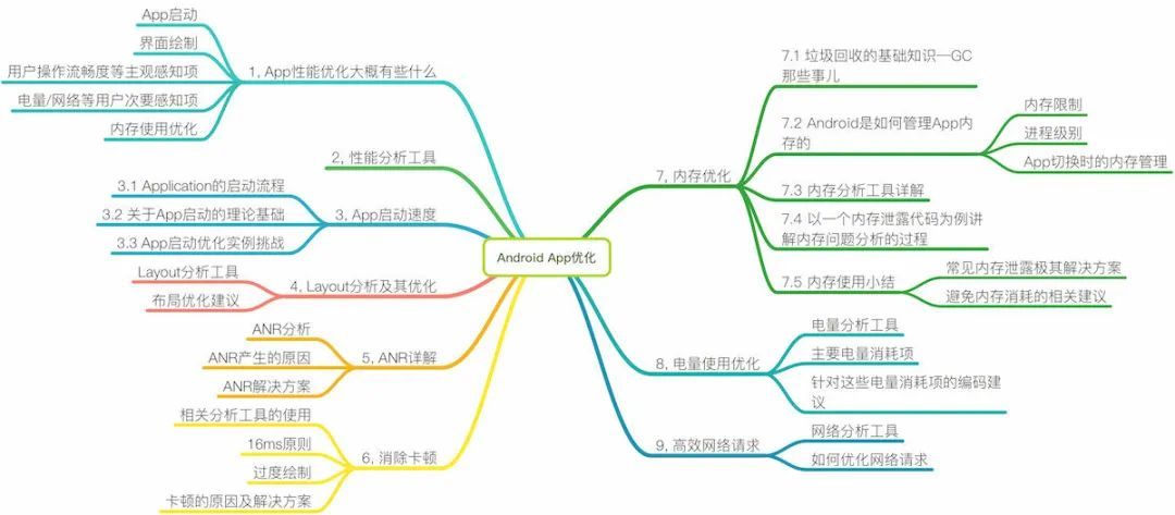 5G时代，App最重要的竞争力应该是什么？_车载系统