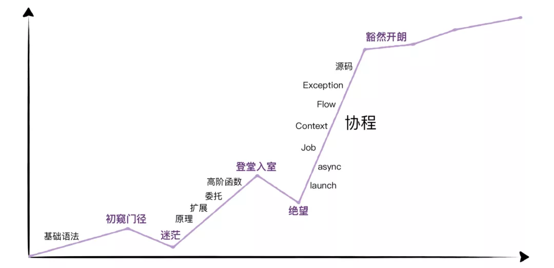 Kotlin即未来 2022年需要关注的重大技术之一_Kotlin