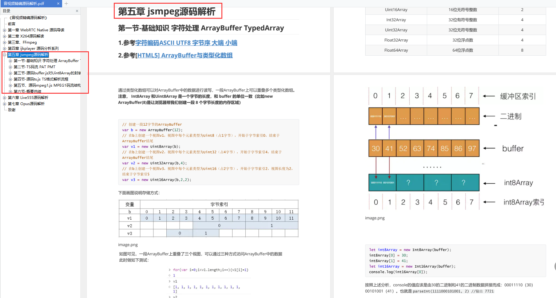 大咖们都是怎么阅读音视频源码的（内含WebRTC、X264、FFmpeg、ijkplayer、jsmpeg、Live555、Opus源码解读）_音视频_05