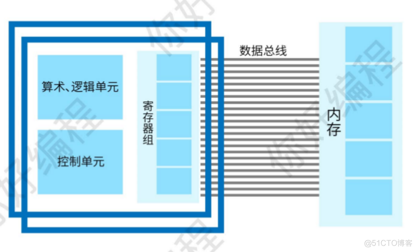 Android控制递归次数 递归 调试_#include_03