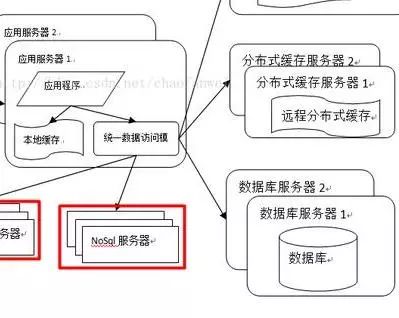 应用运维 架构 运维基础架构_缓存_04