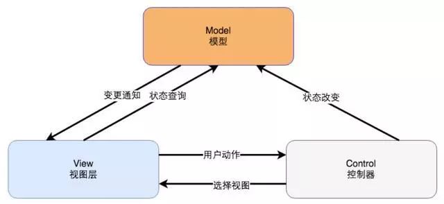 应用运维 架构 运维基础架构_应用运维 架构