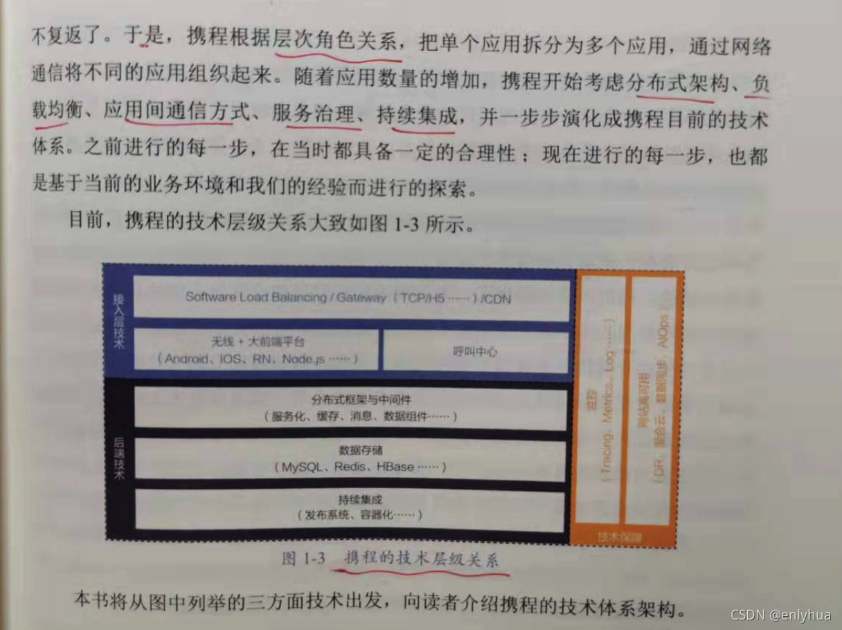 携程基础业务架构部 携程的部门设置有哪些_携程基础业务架构部_08