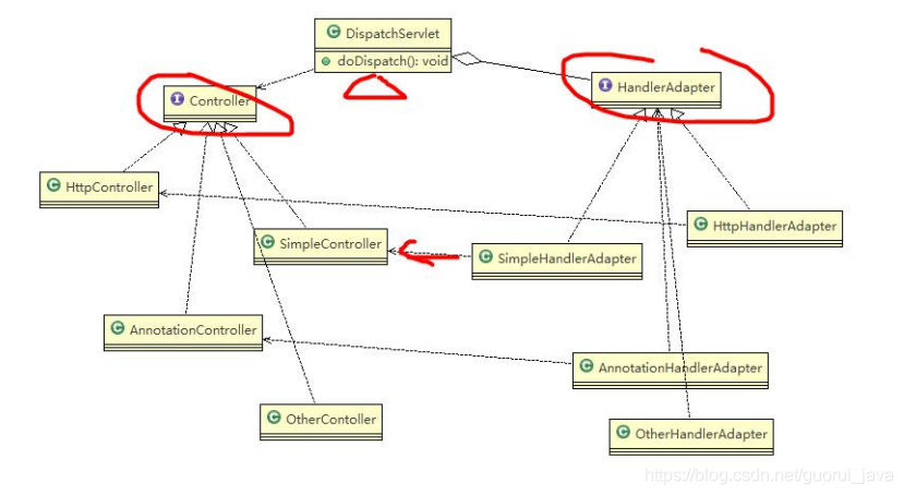 java适配器类 适配器模式 spring_ide