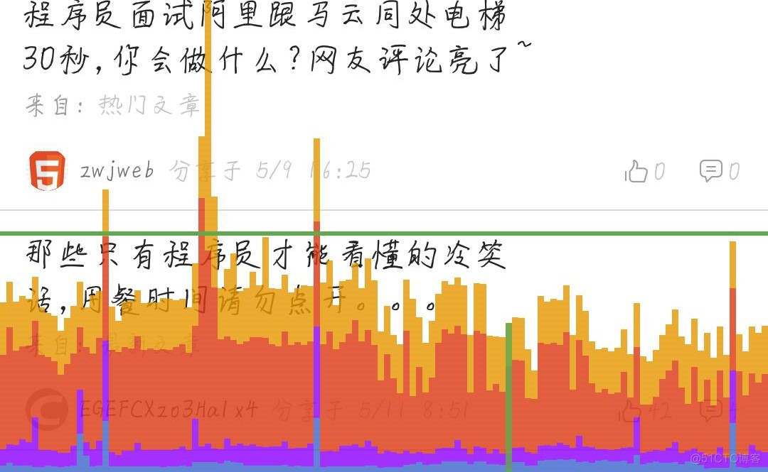 Android的GPU的呈现模式 手机gpu呈现模式分析_开发者