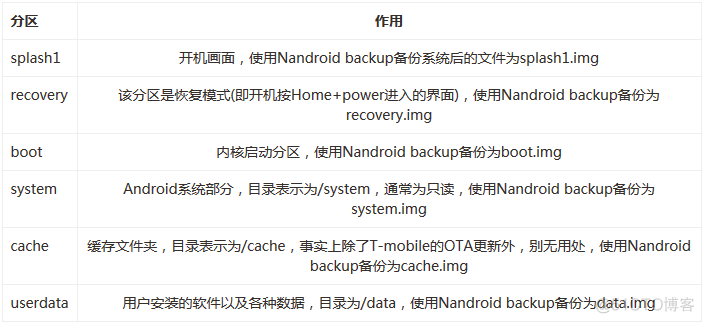 Android系统如何刷机 android刷机教程_字符串_08