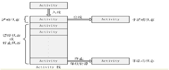 Android组件功能大全 android组件有哪些_android开发_05