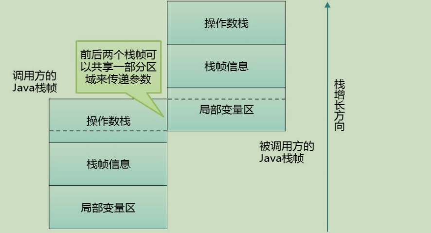 jvm-第二节jvm的内存区域 _内存空间_03