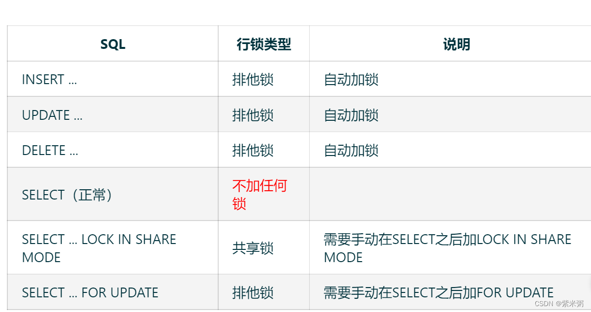 mysql存储引擎视频 mysql存储引擎原理_mysql_03