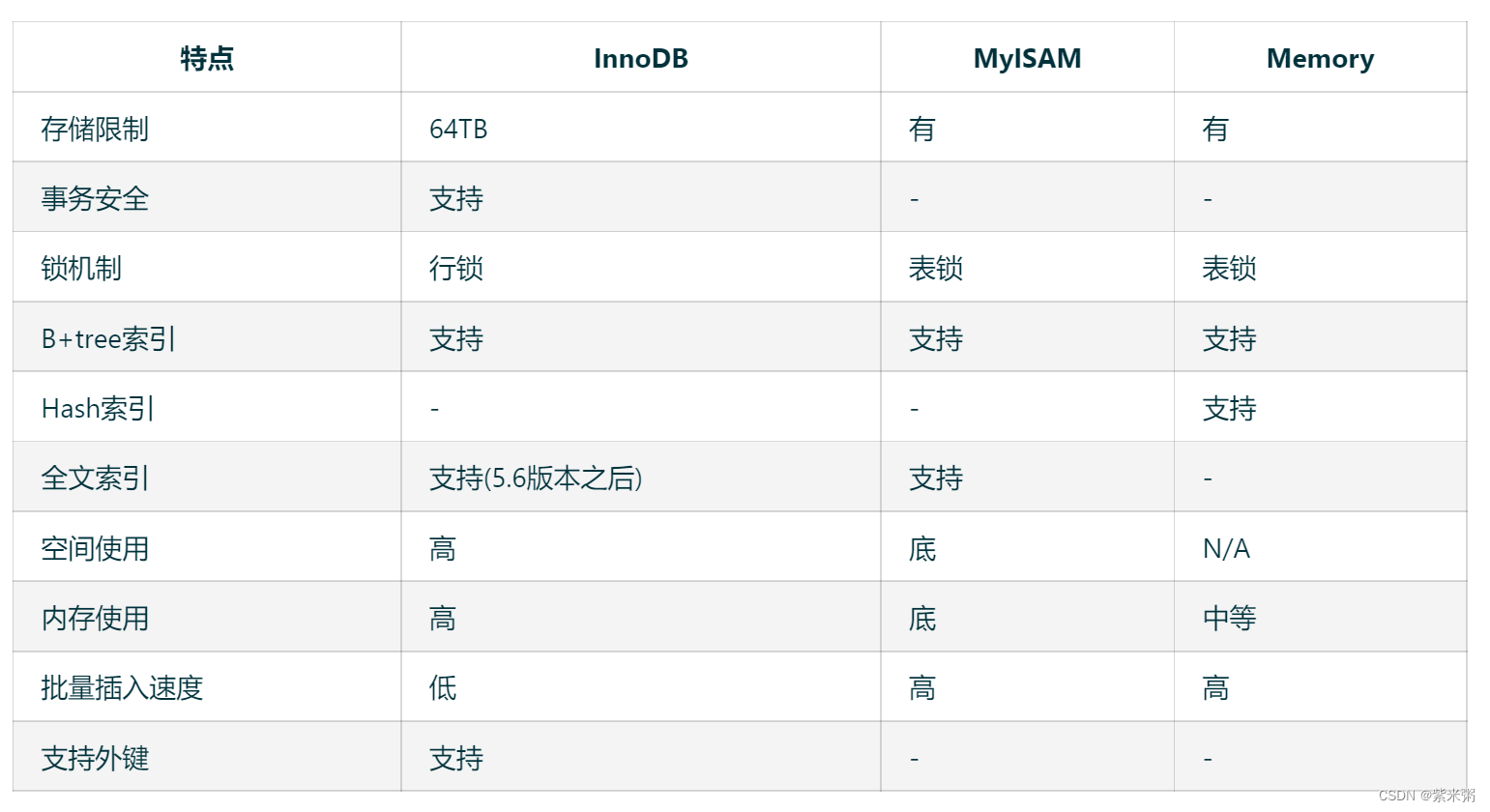 mysql存储引擎视频 mysql存储引擎原理_存储引擎_02