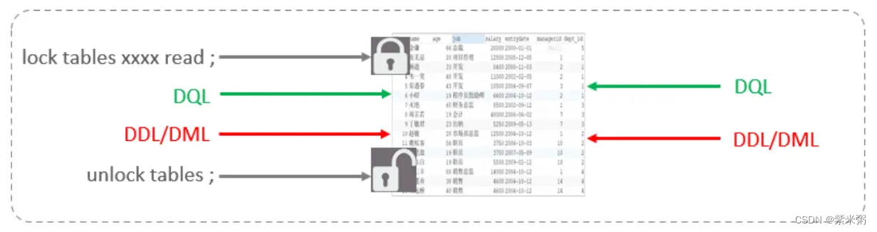 mysql存储引擎视频 mysql存储引擎原理_MySQL_04