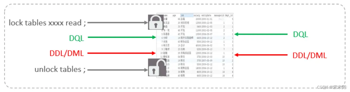 mysql存储引擎视频 mysql存储引擎原理_MySQL_04